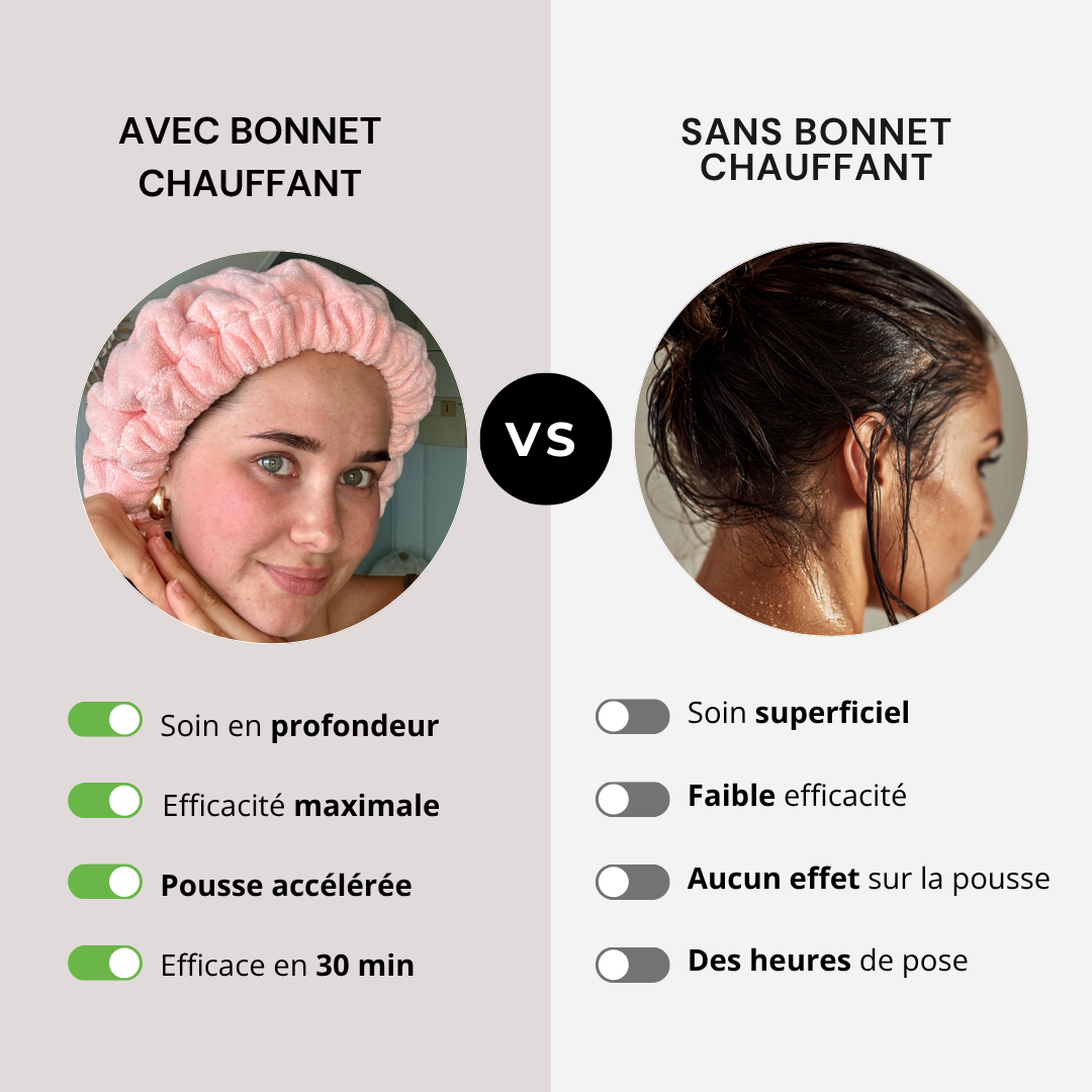 Bonnet de soin chauffant