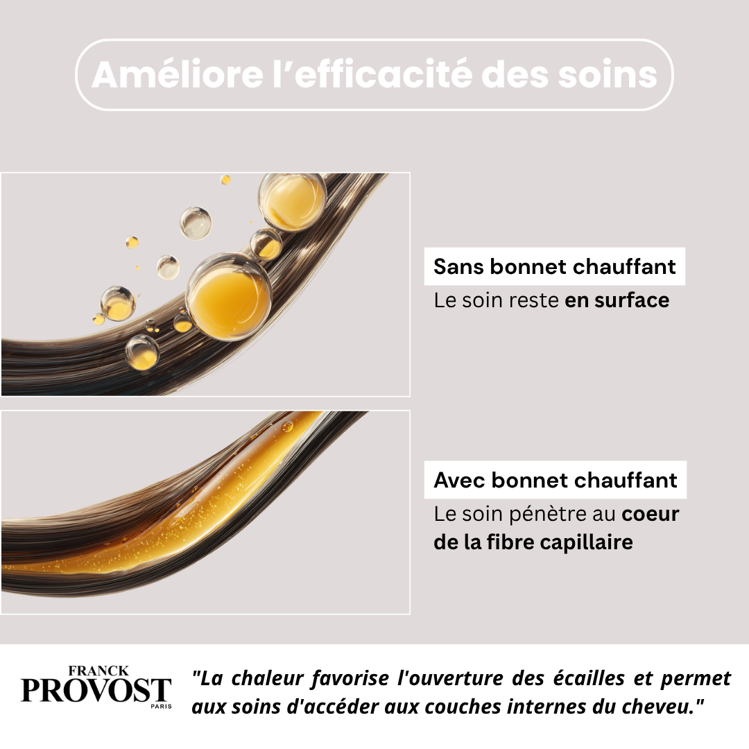 Bonnet de soin chauffant